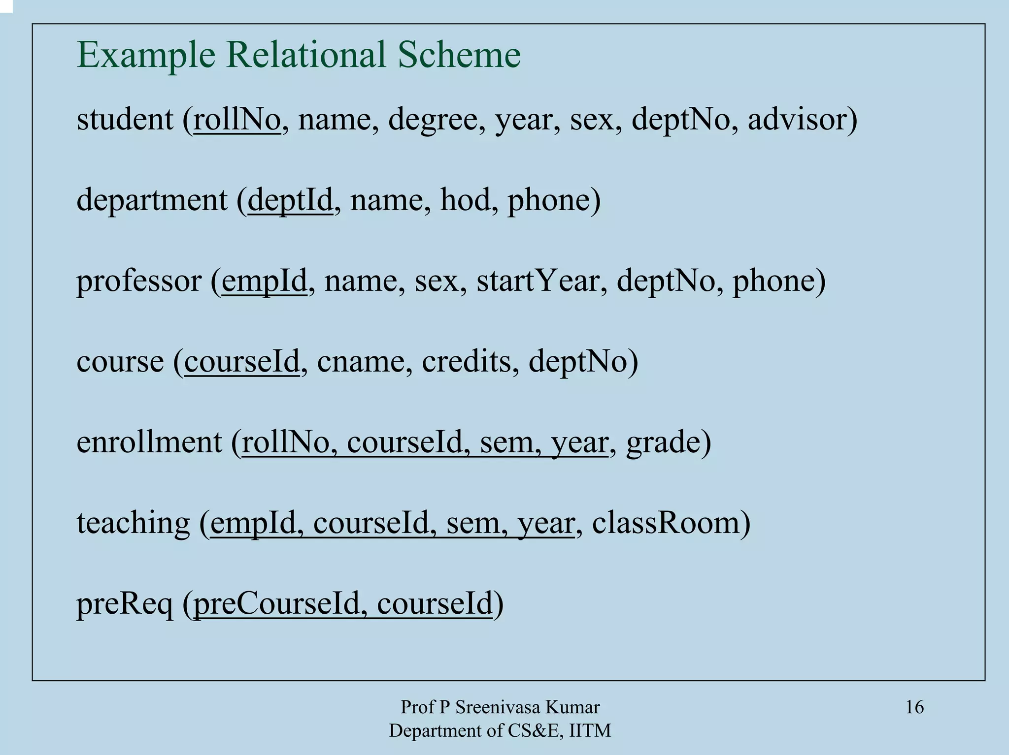 Prof P Sreenivasa Kumar
Department of CS&E, IITM
16
Example Relational Scheme
student (rollNo, name, degree, year, sex, deptNo, advisor)
department (deptId, name, hod, phone)
professor (empId, name, sex, startYear, deptNo, phone)
course (courseId, cname, credits, deptNo)
enrollment (rollNo, courseId, sem, year, grade)
teaching (empId, courseId, sem, year, classRoom)
preReq (preCourseId, courseId)
 