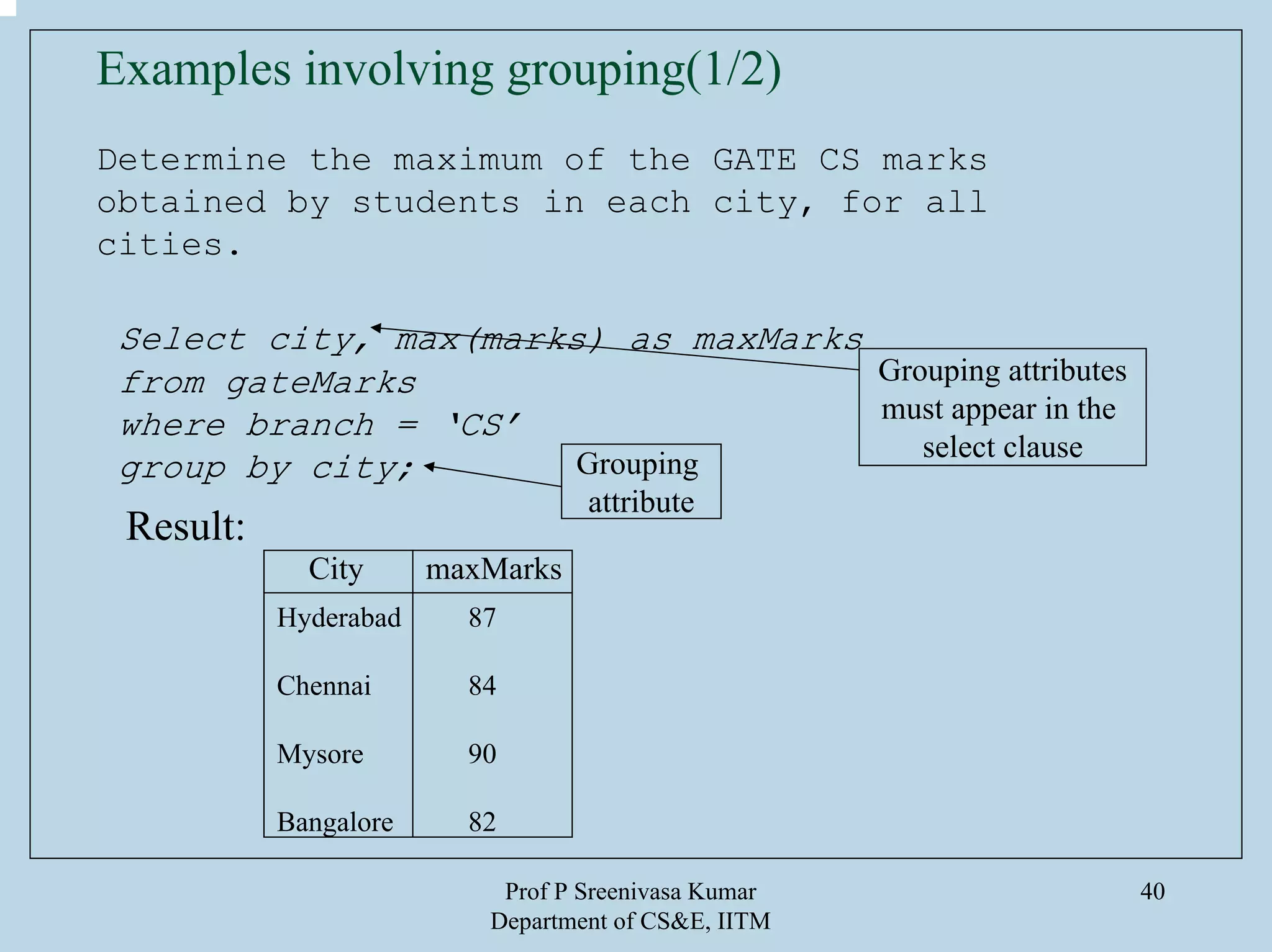 Prof P Sreenivasa Kumar
Department of CS&E, IITM
40
Examples involving grouping(1/2)
Determine the maximum of the GATE CS marks
obtained by students in each city, for all
cities.
Select city, max(marks) as maxMarks
from gateMarks
where branch = ‘CS’
group by city;
Grouping attributes
must appear in the
select clause
Grouping
attribute
Result:
City maxMarks
Hyderabad
Chennai
Mysore
Bangalore
87
84
90
82
 