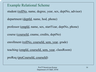 Prof P Sreenivasa Kumar
Department of CS&E, IITM
16
Example Relational Scheme
student (rollNo, name, degree, year, sex, deptNo, advisor)
department (deptId, name, hod, phone)
professor (empId, name, sex, startYear, deptNo, phone)
course (courseId, cname, credits, deptNo)
enrollment (rollNo, courseId, sem, year, grade)
teaching (empId, courseId, sem, year, classRoom)
preReq (preCourseId, courseId)
 