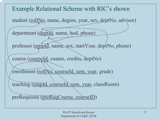 Prof P Sreenivasa Kumar
Department of CS&E, IITM
17
Example Relational Scheme with RIC’s shown
student (rollNo, name, degree, year, sex, deptNo, advisor)
department (deptId, name, hod, phone)
professor (empId, name, sex, startYear, deptNo, phone)
course (courseId, cname, credits, deptNo)
enrollment (rollNo, courseId, sem, year, grade)
teaching (empId, courseId, sem, year, classRoom)
preRequisite (preReqCourse, courseID)
 