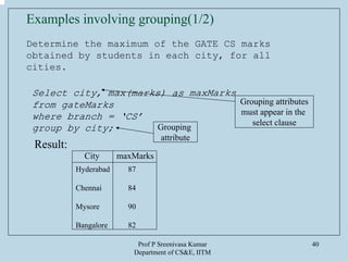 Prof P Sreenivasa Kumar
Department of CS&E, IITM
40
Examples involving grouping(1/2)
Determine the maximum of the GATE CS marks
obtained by students in each city, for all
cities.
Select city, max(marks) as maxMarks
from gateMarks
where branch = ‘CS’
group by city;
Grouping attributes
must appear in the
select clause
Grouping
attribute
Result:
City maxMarks
Hyderabad
Chennai
Mysore
Bangalore
87
84
90
82
 