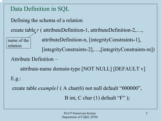 Prof P Sreenivasa Kumar
Department of CS&E, IITM
5
Data Definition in SQL
Defining the schema of a relation
create table r ( attributeDefinition-1, attributeDefinition-2,…,
attributeDefinition-n, [integrityConstraints-1],
[integrityConstraints-2],…,[integrityConstraints-m])
Attribute Definition –
attribute-name domain-type [NOT NULL] [DEFAULT v]
E.g.:
create table example1 ( A char(6) not null default “000000”,
B int, C char (1) default “F” );
name of the
relation
 