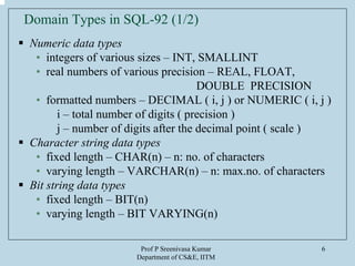 Prof P Sreenivasa Kumar
Department of CS&E, IITM
6
Domain Types in SQL-92 (1/2)
Numeric data types
• integers of various sizes – INT, SMALLINT
• real numbers of various precision – REAL, FLOAT,
DOUBLE PRECISION
• formatted numbers – DECIMAL ( i, j ) or NUMERIC ( i, j )
i – total number of digits ( precision )
j – number of digits after the decimal point ( scale )
Character string data types
• fixed length – CHAR(n) – n: no. of characters
• varying length – VARCHAR(n) – n: max.no. of characters
Bit string data types
• fixed length – BIT(n)
• varying length – BIT VARYING(n)
 