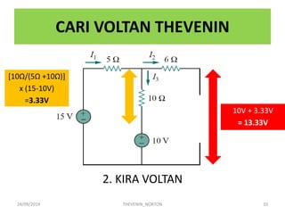 CARI VOLTAN THEVENIN 
2. KIRA VOLTAN 
24/09/2014 
THEVENIN_NORTON 
10 
[10Ω/(5Ω +10Ω)] 
x (15-10V) 
=3.33V 
10V + 3.33V 
= 13.33V  