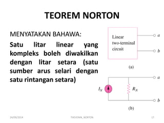 TEOREM NORTON 
MENYATAKAN BAHAWA: 
Satu litar linear yang kompleks boleh diwakilkan dengan litar setara (satu sumber arus selari dengan satu rintangan setara) 
24/09/2014 
THEVENIN_NORTON 
17  