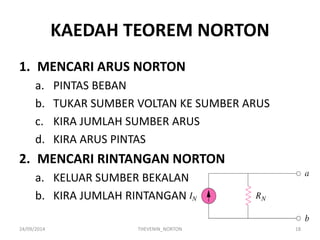 KAEDAH TEOREM NORTON 
24/09/2014 
18 
THEVENIN_NORTON 
1.MENCARI ARUS NORTON 
a.PINTAS BEBAN 
b.TUKAR SUMBER VOLTAN KE SUMBER ARUS 
c.KIRA JUMLAH SUMBER ARUS 
d.KIRA ARUS PINTAS 
2.MENCARI RINTANGAN NORTON 
a.KELUAR SUMBER BEKALAN 
b.KIRA JUMLAH RINTANGAN  