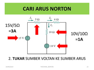 CARI ARUS NORTON 
2. TUKAR SUMBER VOLTAN KE SUMBER ARUS 
24/09/2014 
THEVENIN_NORTON 
22 
10V/10Ω 
=1A 
15V/5Ω 
=3A  