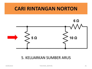 CARI RINTANGAN NORTON 
5. KELUARKAN SUMBER ARUS 
24/09/2014 
THEVENIN_NORTON 
26  