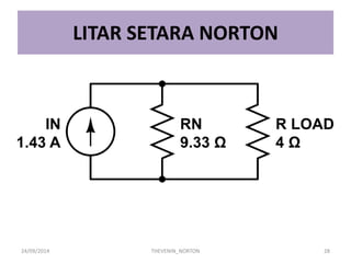 LITAR SETARA NORTON 
24/09/2014 
THEVENIN_NORTON 
28  