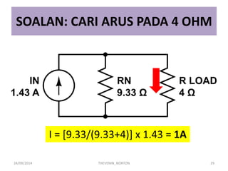SOALAN: CARI ARUS PADA 4 OHM 
24/09/2014 
THEVENIN_NORTON 
29 
I = [9.33/(9.33+4)] x 1.43 = 1A  
