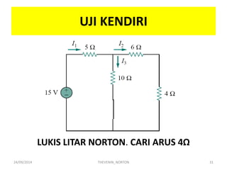 UJI KENDIRI 
LUKIS LITAR NORTON. CARI ARUS 4Ω 
24/09/2014 
THEVENIN_NORTON 
31  