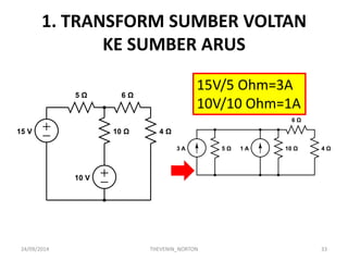 1. TRANSFORM SUMBER VOLTAN KE SUMBER ARUS 
24/09/2014 
THEVENIN_NORTON 
33 
15V/5 Ohm=3A 
10V/10 Ohm=1A  