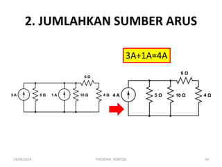 2. JUMLAHKAN SUMBER ARUS 
24/09/2014 
THEVENIN_NORTON 
34 
3A+1A=4A  