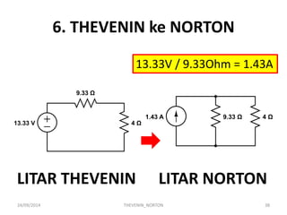 6. THEVENIN ke NORTON 
24/09/2014 
THEVENIN_NORTON 
38 
LITAR NORTON 
13.33V / 9.33Ohm = 1.43A 
LITAR THEVENIN  