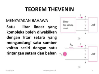 TEOREM THEVENIN 
MENYATAKAN BAHAWA 
Satu litar linear yang kompleks boleh diwakilkan dengan litar setara yang mengandungi satu sumber voltan sesiri dengan satu rintangan setara dan beban 
24/09/2014 
5 
THEVENIN_NORTON  