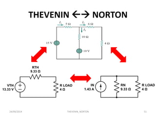 THEVENIN  NORTON 
24/09/2014 
THEVENIN_NORTON 
51  