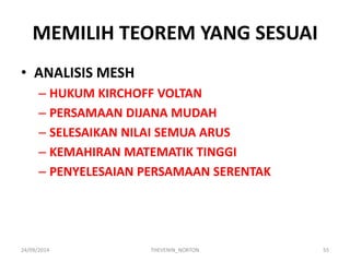 MEMILIH TEOREM YANG SESUAI 
24/09/2014 
THEVENIN_NORTON 
55 
•ANALISIS MESH 
–HUKUM KIRCHOFF VOLTAN 
–PERSAMAAN DIJANA MUDAH 
–SELESAIKAN NILAI SEMUA ARUS 
–KEMAHIRAN MATEMATIK TINGGI 
–PENYELESAIAN PERSAMAAN SERENTAK  