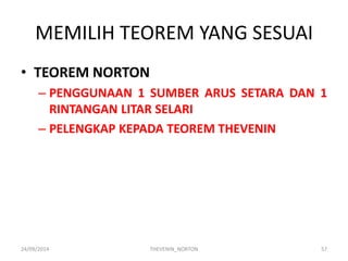 MEMILIH TEOREM YANG SESUAI 
24/09/2014 
THEVENIN_NORTON 
57 
•TEOREM NORTON 
–PENGGUNAAN 1 SUMBER ARUS SETARA DAN 1 RINTANGAN LITAR SELARI 
–PELENGKAP KEPADA TEOREM THEVENIN  