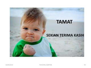 TAMAT 
SEKIAN TERIMA KASIH 
24/09/2014 
THEVENIN_NORTON 
59  