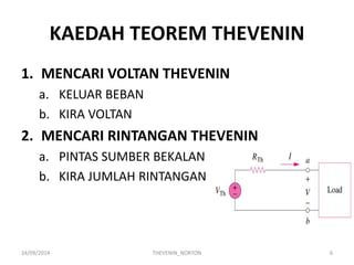 KAEDAH TEOREM THEVENIN 
1.MENCARI VOLTAN THEVENIN 
a.KELUAR BEBAN 
b.KIRA VOLTAN 
2.MENCARI RINTANGAN THEVENIN 
a.PINTAS SUMBER BEKALAN 
b.KIRA JUMLAH RINTANGAN 
24/09/2014 
THEVENIN_NORTON 
6  