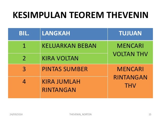 Teorem Thevenin Teorem Norton