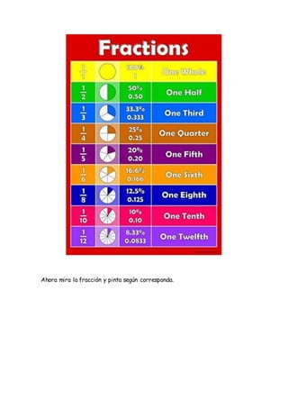 Ahora mira la fracción y pinta según corresponda.
 