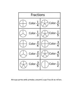 Mira que partes están pintadas y encontrá a que fracción se refiere.
 
