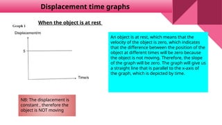 Displacement time graphs
NB: The displacement is
constant , therefore the
object is NOT moving
An object is at rest, which means that the
velocity of the object is zero, which indicates
that the difference between the position of the
object at different times will be zero because
the object is not moving. Therefore, the slope
of the graph will be zero. The graph will give us
a straight line that is parallel to the x-axis of
the graph, which is depicted by time.
When the object is at rest
 