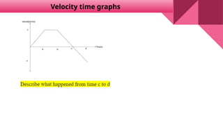 Velocity time graphs
 