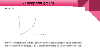 Velocity time graphs
 