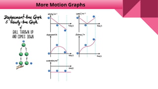 More Motion Graphs
 