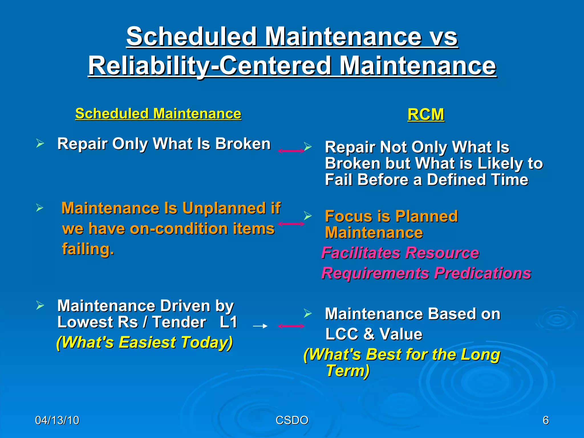 Scheduled Maintenance vs Reliability-Centered Maintenance Scheduled Maintenance Repair Only What Is Broken Maintenance Is Unplanned if  we have on-condition items failing. Maintenance Driven by Lowest Rs / Tender  L1 (What's Easiest Today) RCM Repair Not Only What Is Broken but What is Likely to Fail Before a Defined Time Focus is Planned Maintenance Facilitates Resource  Requirements Predications Maintenance Based on  LCC & Value (What's Best for the Long Term) 04/13/10 CSDO 