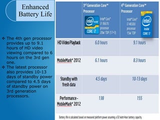 Enhanced
Battery Life
 The 4th gen processor
provides up to 9.1
hours of HD video
viewing compared to 6
hours on the 3rd gen
one.
 The latest processor
also provides 10-13
days of standby power
compared to 4.5 days
of standby power on
3rd generation
processors.
 
