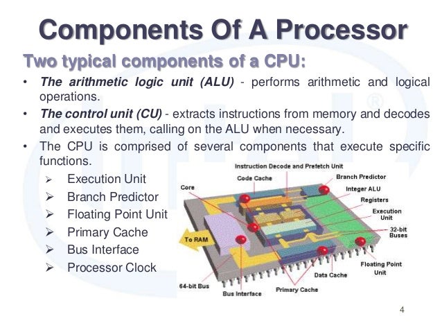4th generation intel core processoer