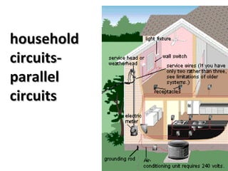 householdhousehold
circuits-circuits-
parallelparallel
circuitscircuits
 