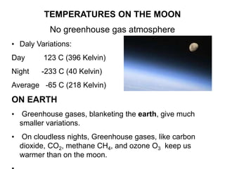 TEMPERATURES ON THE MOON
No greenhouse gas atmosphere
• Daly Variations:
Day 123 C (396 Kelvin)
Night -233 C (40 Kelvin)
Average -65 C (218 Kelvin)
ON EARTH
• Greenhouse gases, blanketing the earth, give much
smaller variations.
• On cloudless nights, Greenhouse gases, like carbon
dioxide, CO2, methane CH4, and ozone O3 keep us
warmer than on the moon.
 