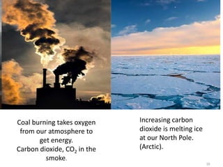 16
Coal burning takes oxygen
from our atmosphere to
get energy.
Carbon dioxide, CO2 in the
smoke.
Increasing carbon
dioxide is melting ice
at our North Pole.
(Arctic).
 