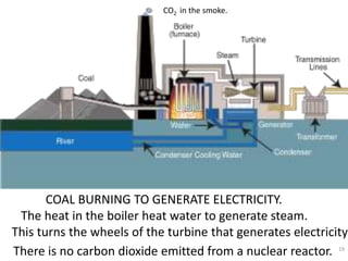 19
COAL BURNING TO GENERATE ELECTRICITY.
The heat in the boiler heat water to generate steam.
This turns the wheels of the turbine that generates electricity.
CO2 in the smoke.
There is no carbon dioxide emitted from a nuclear reactor.
 