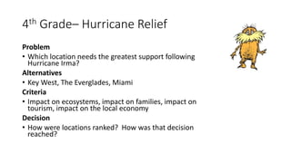4th Grade– Hurricane Relief
Problem
• Which location needs the greatest support following
Hurricane Irma?
Alternatives
• Key West, The Everglades, Miami
Criteria
• Impact on ecosystems, impact on families, impact on
tourism, impact on the local economy
Decision
• How were locations ranked? How was that decision
reached?
 