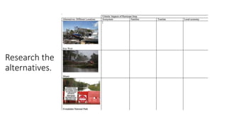 Research the
alternatives.
 