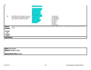 4th
                                                       table, list, written log)

                                                       S1:C4:PO2 Choose an
                                                       appropriate graphic
                                                       representation for
                                                       collected data: bar
                                                       graph, line graph,
                                                       Venn diagram, model
      E     S6:C2:PO5 Identify the Earth events that   S1:C1:PO3 Formulate                      (2) prediction
            cause changes in atmospheric conditions    predictions in the                       (2) atmosphere
            (e.g., volcanic eruptions, forest fires)   realm of science                         (2) atmospheric
                                                       based on observed                        (2) conditions
                                                       cause and effect                         (2) erupt
                                                       relationships                            (2) volcanic
                                                                                                eruption
                                                                                                (1) forest fire
 Cluster    Students choose where to move by interpreting data and drawing conclusions about where they would like to live. Data includes weather and climate patterns on
            a map.
 Project:

 Whether
    the
 Weather
  is Nice
 Assessment:




 Unit: Earth Science
 Cluster: Changes in Earth

 Approximate Time: 10 days




8/13/12                                                                            16                                           Isaac Elementary School District
 