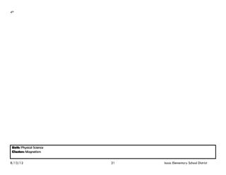 4th




 Unit: Physical Science
 Cluster: Magnetism


8/13/12                   21   Isaac Elementary School District
 