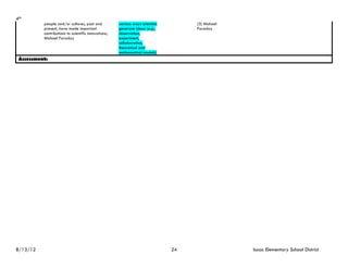 4th
          people and/or cultures, past and           various ways scientists        (3) Michael
          present, have made important               generate ideas (e.g.,          Faraday
          contributions to scientific innovations;   observation,
          Michael Faraday                            experiment,
                                                     collaboration,
                                                     theoretical and
                                                     mathematical models)
 Assessment:




8/13/12                                                                        24                 Isaac Elementary School District
 