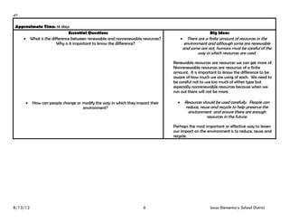 4th

 Approximate Time: 14 days
                             Essential Questions                                                 Big Ideas
     What is the difference between renewable and nonrenewable resources?       There are a finite amount of resources in the
                      Why is it important to know the difference?                 environment and although some are renewable
                                                                                  and some are not, humans must be careful of the
                                                                                         way in which resources are used.

                                                                              Renewable resources are resources we can get more of.
                                                                              Nonrenewable resources are resources of a finite
                                                                              amount. It is important to know the difference to be
                                                                              aware of how much we are using of each. We need to
                                                                              be careful not to use too much of either type but
                                                                              especially nonrenewable resources because when we
                                                                              run out there will not be more.

       How can people change or modify the way in which they impact their      Resources should be used carefully. People can
                                  environment?                                      reduce, reuse and recycle to help preserve the
                                                                                     environment and ensure there are enough
                                                                                               resources in the future.

                                                                              Perhaps the most important or effective way to lessen
                                                                              our impact on the environment is to reduce, reuse and
                                                                              recycle.




8/13/12                                                           6                              Isaac Elementary School District
 