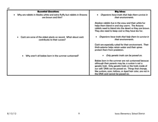 4th
                             Essential Questions                                                         Big Ideas
       Why are rabbits in Alaska white and extra fluffy but rabbits in Arizona      Organisms have traits that help them survive in
                                 are brown and thin?                                                    their environments.

                                                                                   Alaskan rabbits live in the snow and their white fur
                                                                                   helps them blend in and stay warm. The Arizona
                                                                                   rabbits need to blend into the desert so they are brown.
                                                                                   They also need to keep cool so they have less fur.

           Cacti are some of the oldest plants on record. What about cacti        Organisms have traits that help them to survive in
                               contributes to their success?                                            their environments.

                                                                                   Cacti are especially suited for their environment. Their
                                                                                   thick exterior helps retain water and their spines
                                                                                   protect them from predators.

               Why aren’t all babies born in the summer suntanned?                        Only genetic traits can be passed on.

                                                                                   Babies born in the summer are not suntanned because
                                                                                   although their parents may be, a suntan is not a
                                                                                   genetic trait. Only genetic traits or the traits inside of
                                                                                   our cells’ DNA can be passed on. Things that change,
                                                                                   like suntans, scars, tattoos, or dyed hair color, are not in
                                                                                   the DNA and cannot be passed on.




8/13/12                                                                9                                 Isaac Elementary School District
 