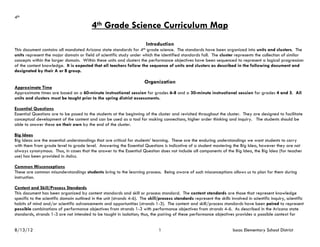 4th
                                           4th Grade Science Curriculum Map
                                                                         Introduction
This document contains all mandated Arizona state standards for 4th grade science. The standards have been organized into units and clusters. The
units represent the major domain or field of scientific study under which the identified standards fall. The cluster represents the collection of similar
concepts within the larger domain. Within these units and clusters the performance objectives have been sequenced to represent a logical progression
of the content knowledge. It is expected that all teachers follow the sequence of units and clusters as described in the following document and
designated by their A or B group.

                                                                        Organization
Approximate Time
Approximate times are based on a 60-minute instructional session for grades 6-8 and a 30-minute instructional session for grades 4 and 5. All
units and clusters must be taught prior to the spring district assessments.

Essential Questions
Essential Questions are to be posed to the students at the beginning of the cluster and revisited throughout the cluster. They are designed to facilitate
conceptual development of the content and can be used as a tool for making connections, higher order thinking and inquiry. The students should be
able to answer these on their own by the end of the cluster.

Big Ideas
Big Ideas are the essential understandings that are critical for students’ learning. These are the enduring understandings we want students to carry
with them from grade level to grade level. Answering the Essential Questions is indicative of a student mastering the Big Idea, however they are not
always synonymous. Thus, in cases that the answer to the Essential Question does not include all components of the Big Idea, the Big Idea (for teacher
use) has been provided in italics.

Common Misconceptions
These are common misunderstandings students bring to the learning process. Being aware of such misconceptions allows us to plan for them during
instruction.

Content and Skill/Process Standards
This document has been organized by content standards and skill or process standard. The content standards are those that represent knowledge
specific to the scientific domain outlined in the unit (strands 4-6). The skill/process standards represent the skills involved in scientific inquiry, scientific
habits of mind and/or scientific advancements and opportunities (strands 1-3). The content and skill/process standards have been paired to represent
possible combinations of performance objectives from strands 1-3 with performance objectives from strands 4-6. As described in the Arizona state
standards, strands 1-3 are not intended to be taught in isolation; thus, the pairing of these performance objectives provides a possible context for


8/13/12                                                                         1                                        Isaac Elementary School District
 