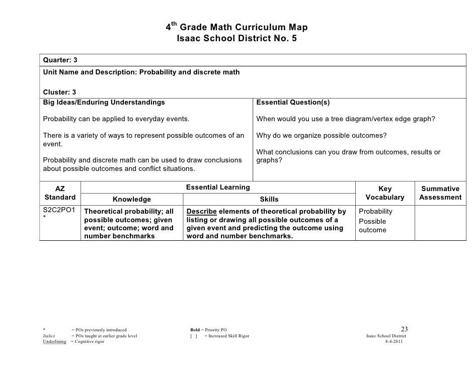 Fourth Grade Math Curriculum Map