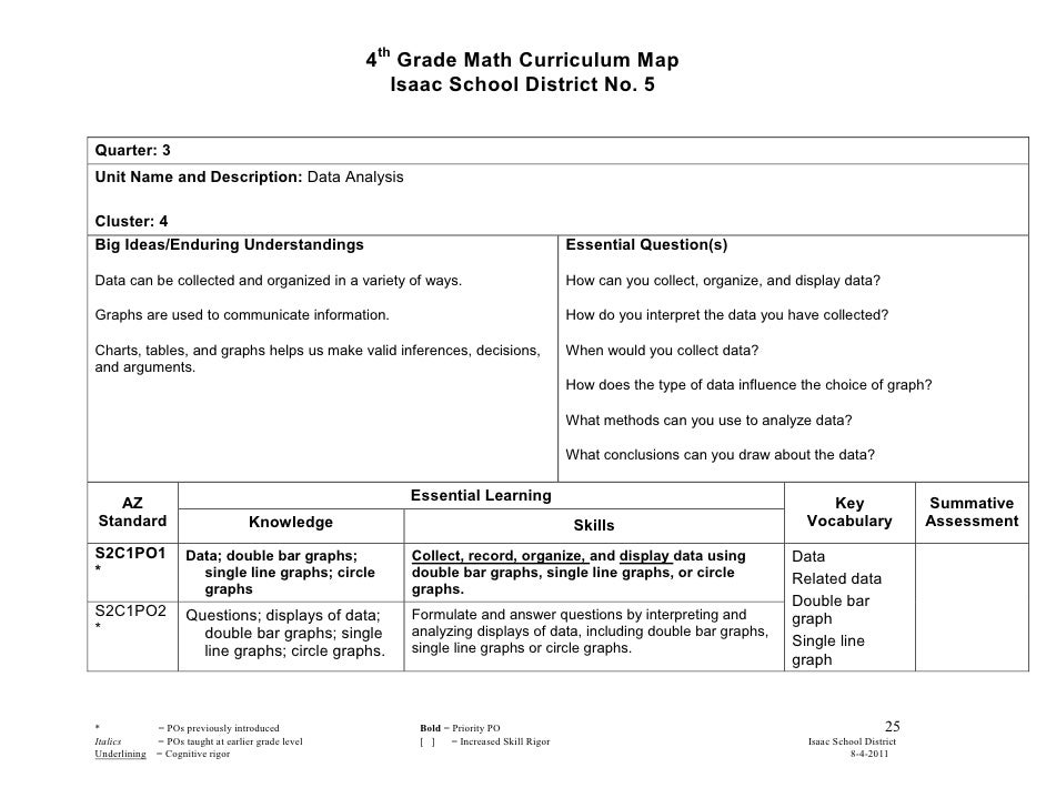 Fourth grade math curriculum map