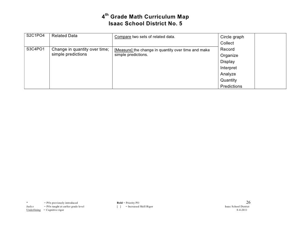 Fourth Grade Math Curriculum Map