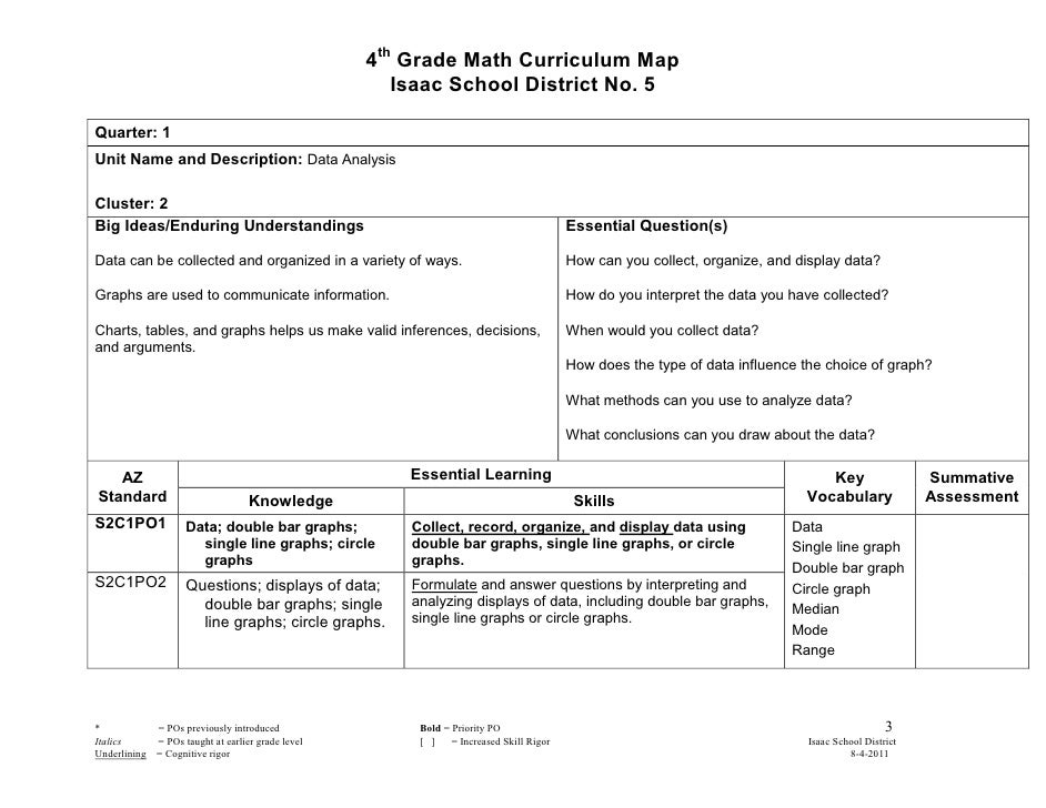 Fourth Grade Math Curriculum Map